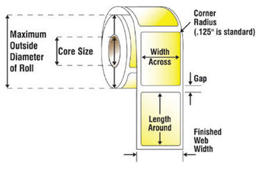 DT3218-5T Direct Thermal TAG, Z-SELECT 4000D WHITE, 7.5 mil TAG (WITH SENSING NOTCH)